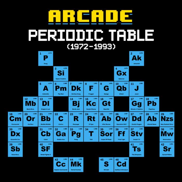 Women's V-Neck Arcade-Themed Periodic Table T-Shirt